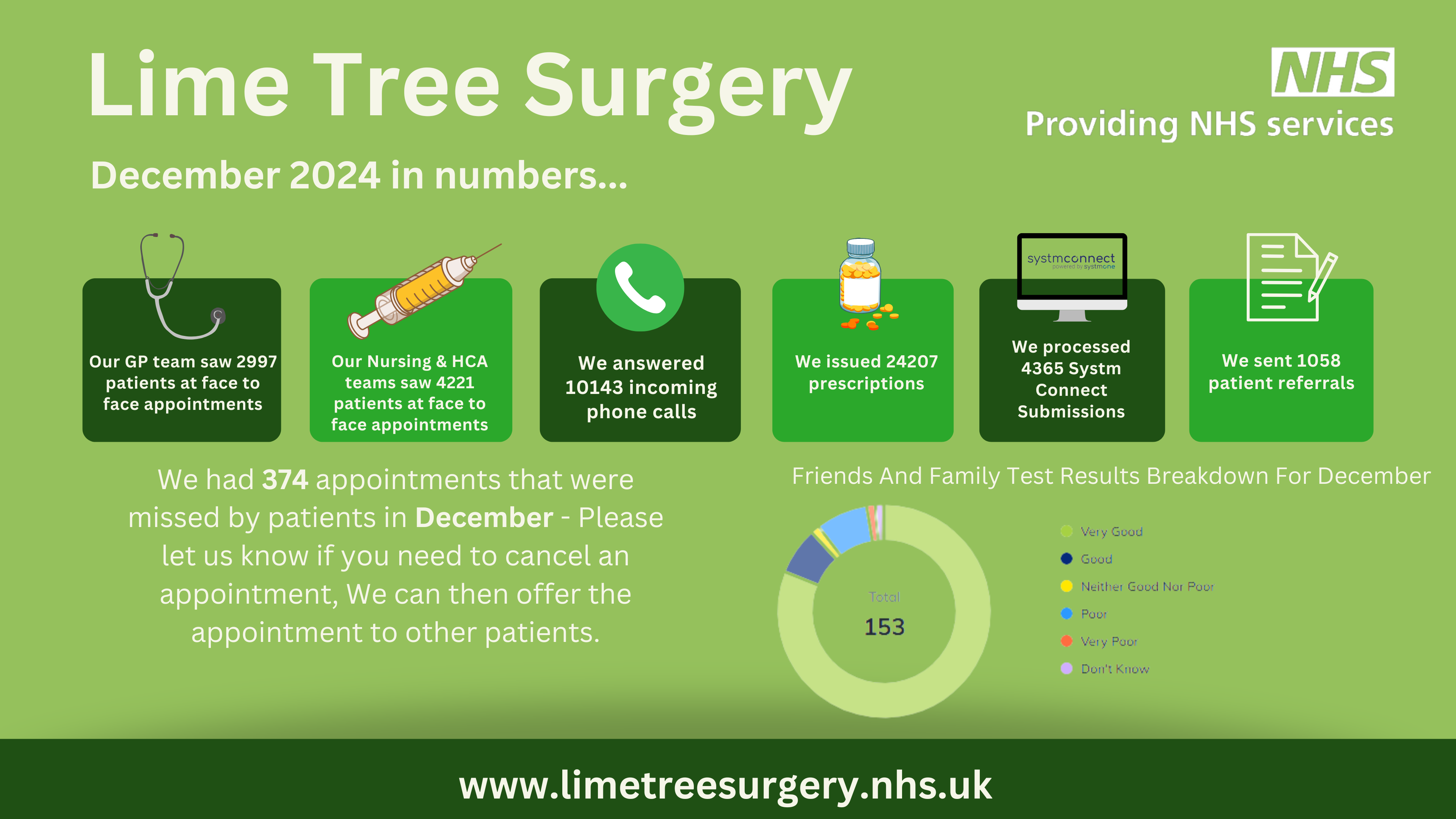 monthly-stats-december-2024