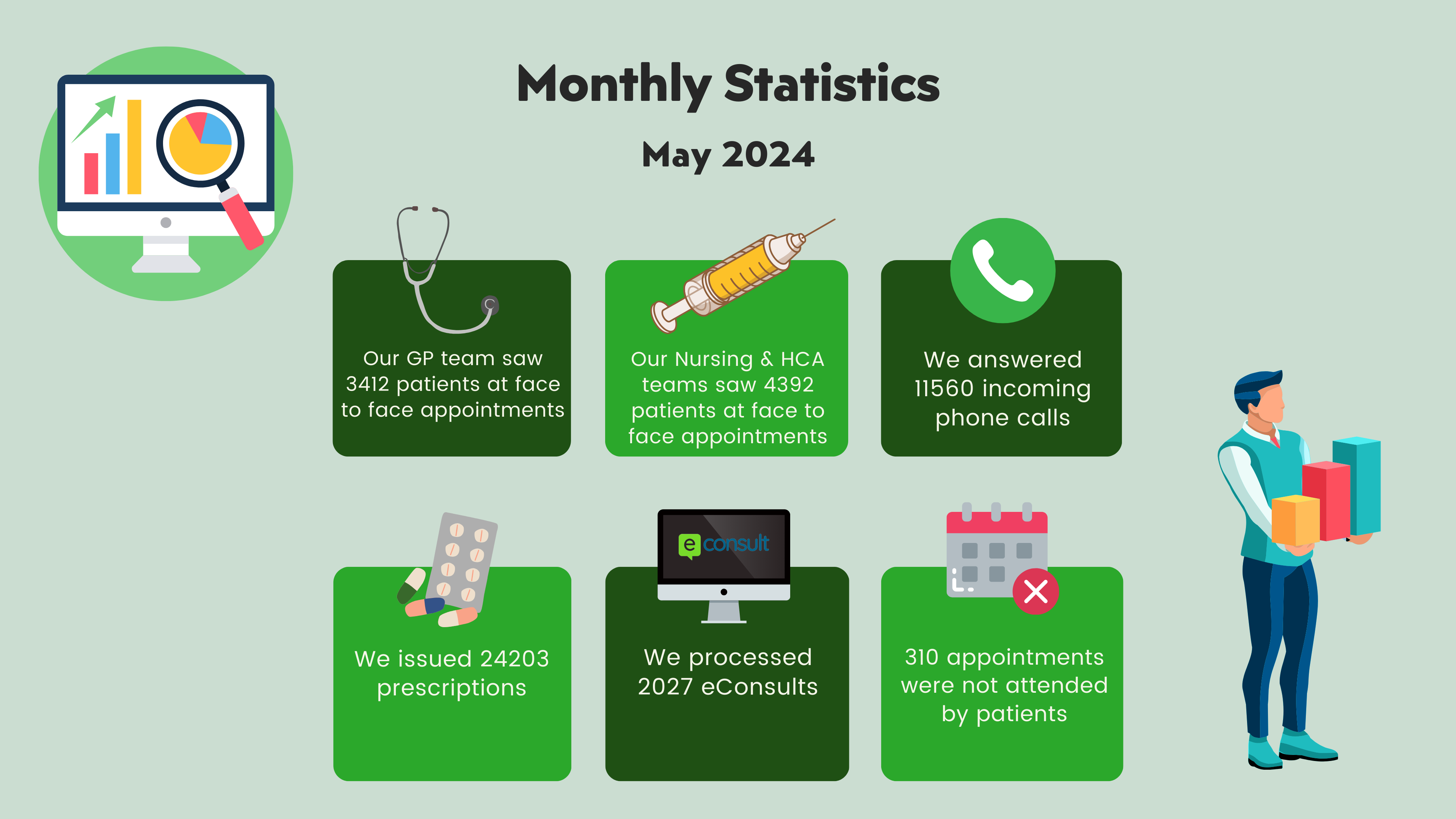 monthly-stats-may-2024-3840-2160-px