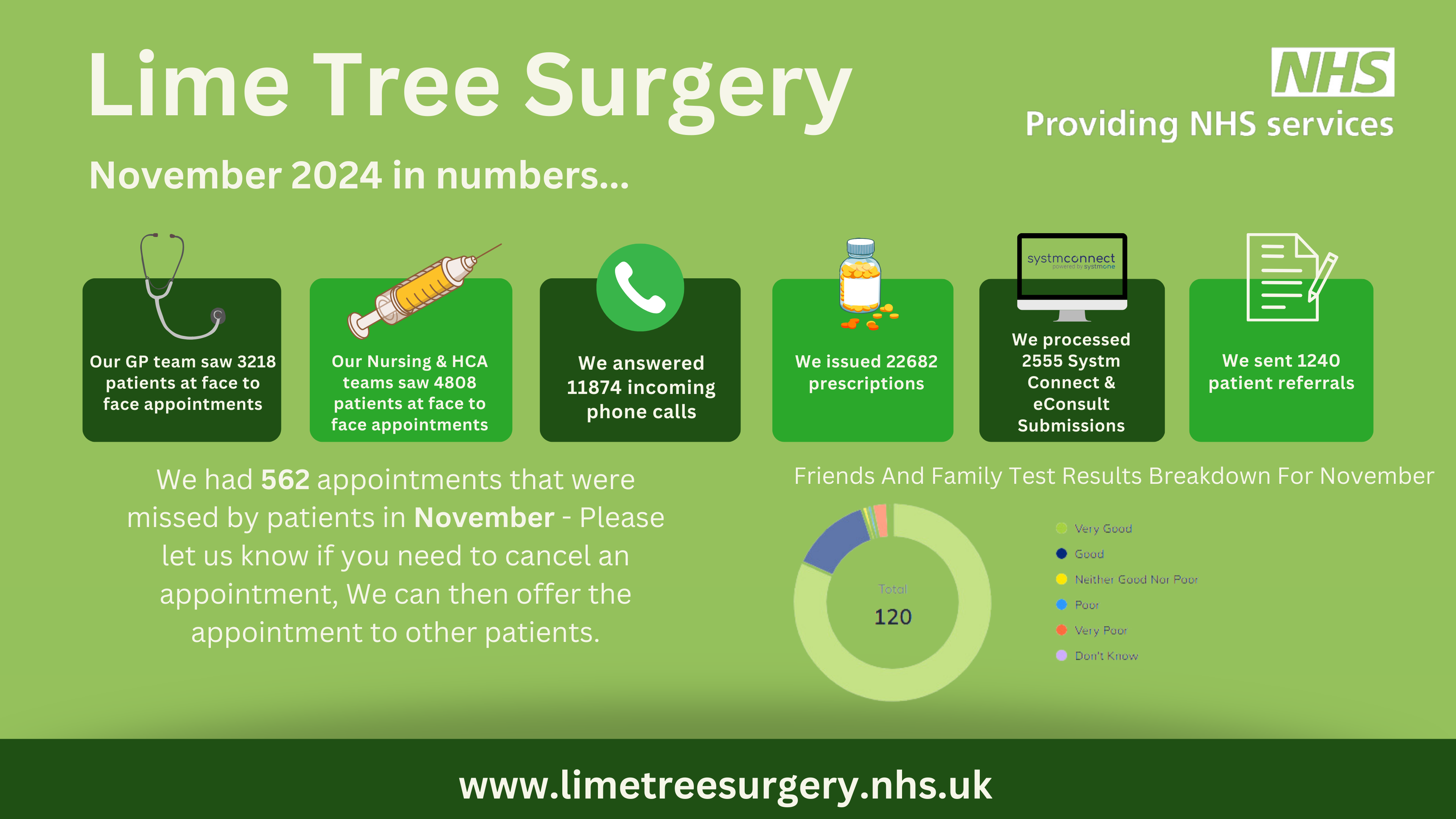 monthly-stats-nov-2024